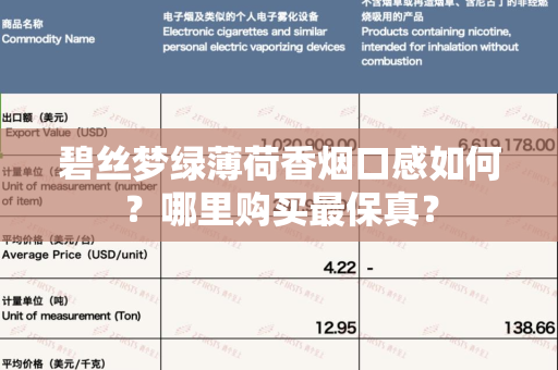 碧丝梦绿薄荷香烟口感如何？哪里购买最保真？